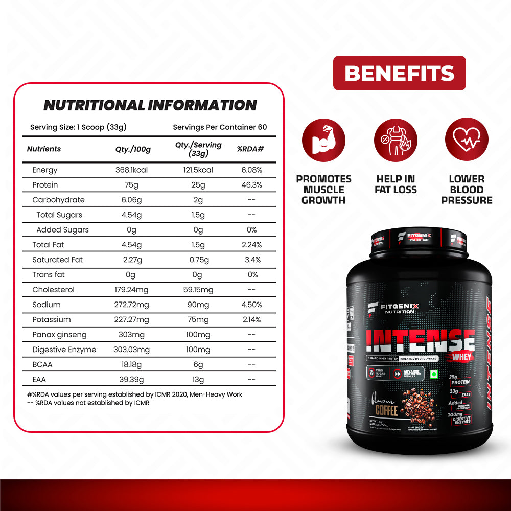 Intense Whey